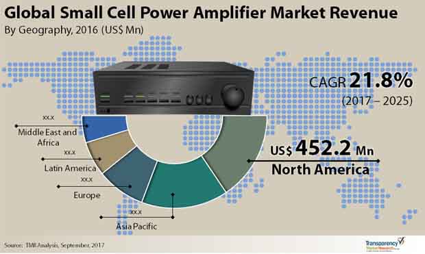 Global Small Cell Power Amplifier Market.jpg